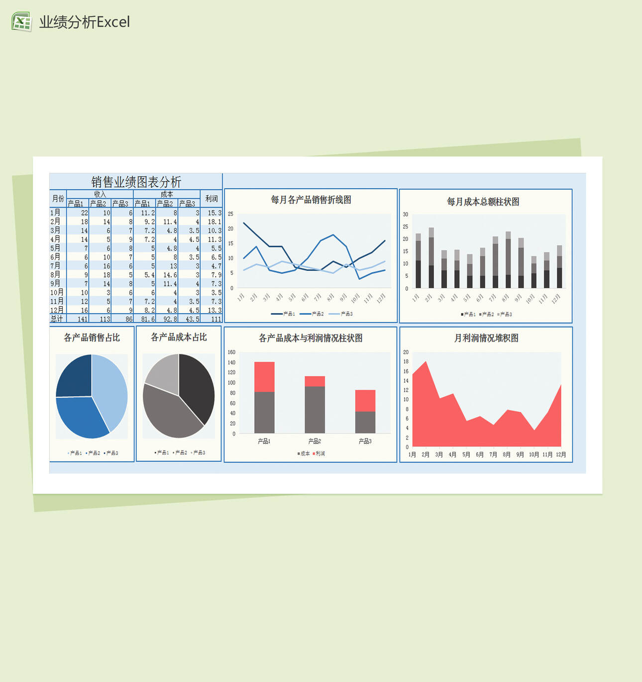 每月销售业绩图表分析Excel表格制作模板