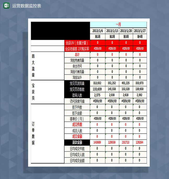 全年店铺数据运营监控表Excel表格制作模板
