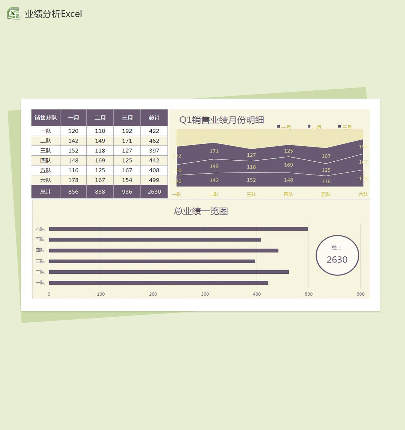 季度销售业绩分解明细图Excel表格制作模板