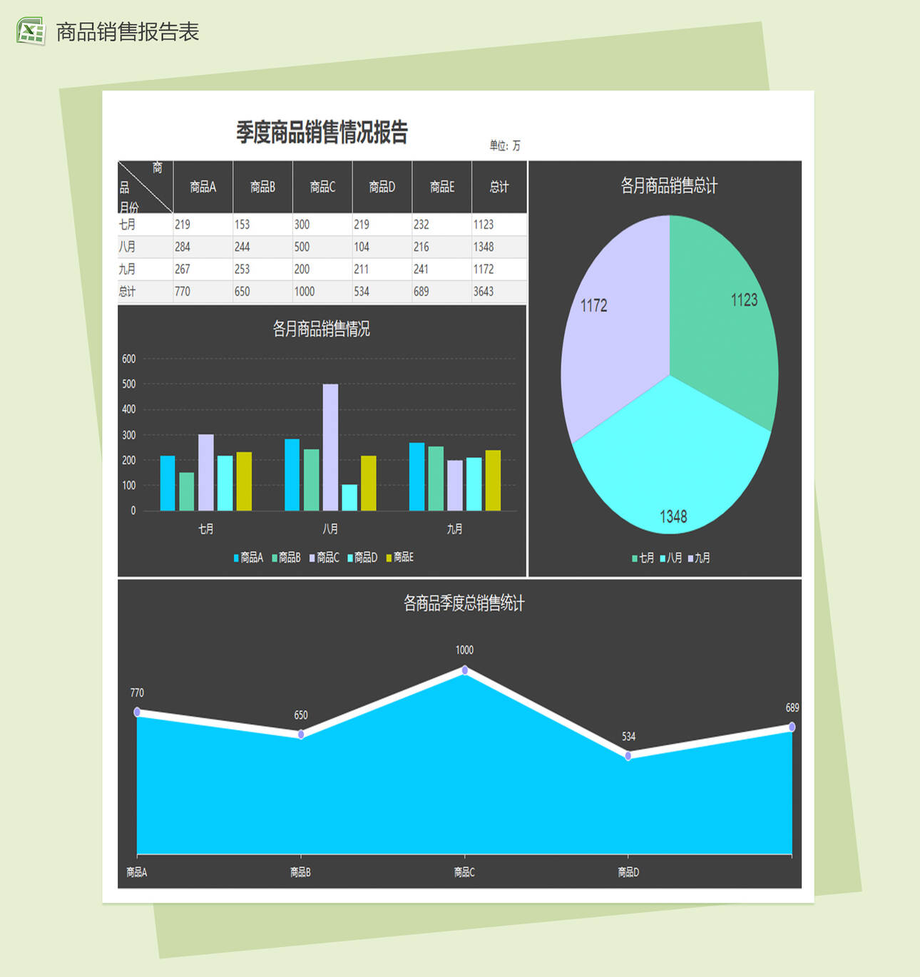 季度商品销售情况报告Excel表格制作模板