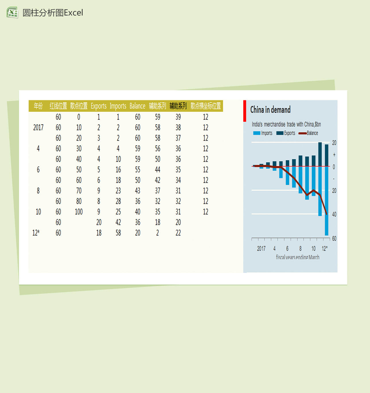 经济学分析图圆柱图表Excel表格制作模板