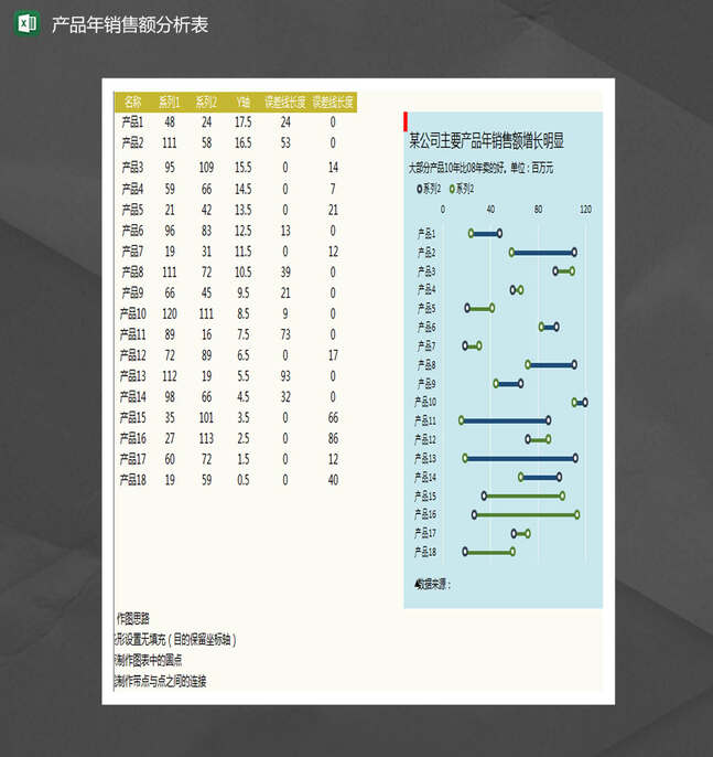 公司主要产品年销售情况分析表Excel表格制作模板