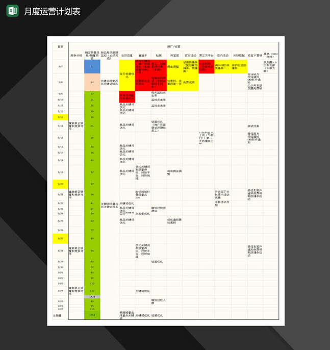 淘宝店铺月度运营计划表Excel表格制作模板