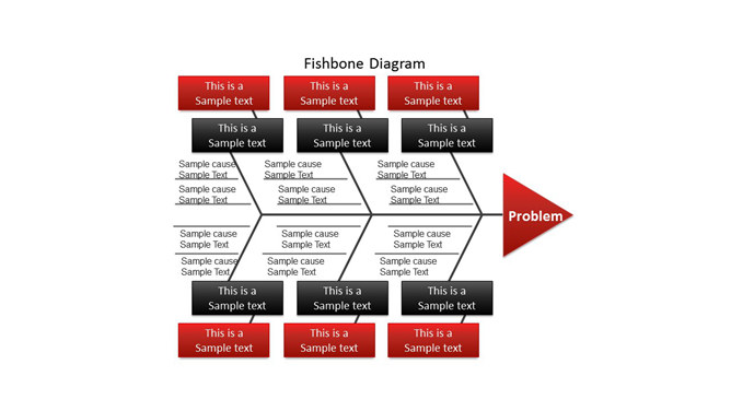 详细的鱼骨图PPT图表模板