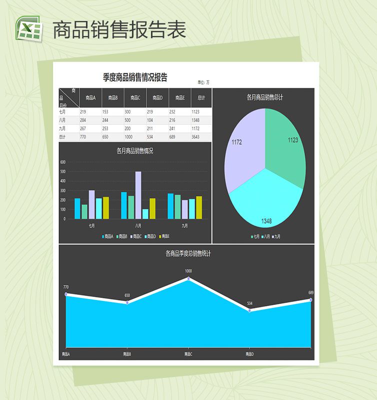 季度商品销售情况报告Excel表格制作模板素材中国网精选