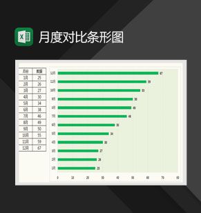产品月度销量对比条形图Excel表格制作模板素材中国网精选