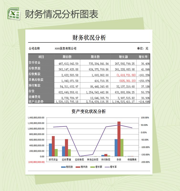 资产变化状况分析图表Excel表格制作模板素材中国网精选