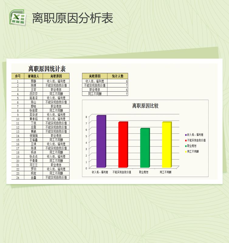 人员流失原因统计与分析Excel表格制作模板素材中国网精选