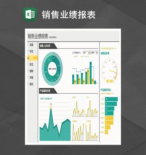 销售业绩报表Excel表格制作模板素材中国网精选