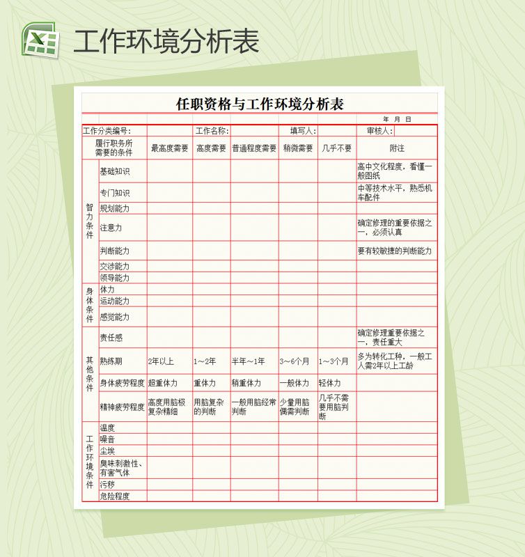 任职资格与环境分析表Excel表格制作模板素材中国网精选