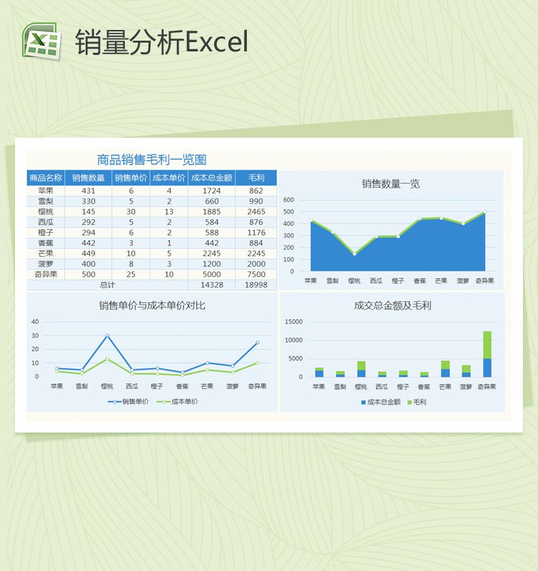 商品销售毛利一览图Excel表格制作模板素材中国网精选