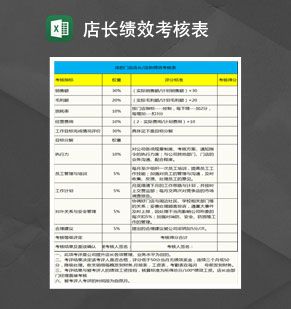 门店店长绩效考核表Excel表格制作模板素材中国网精选