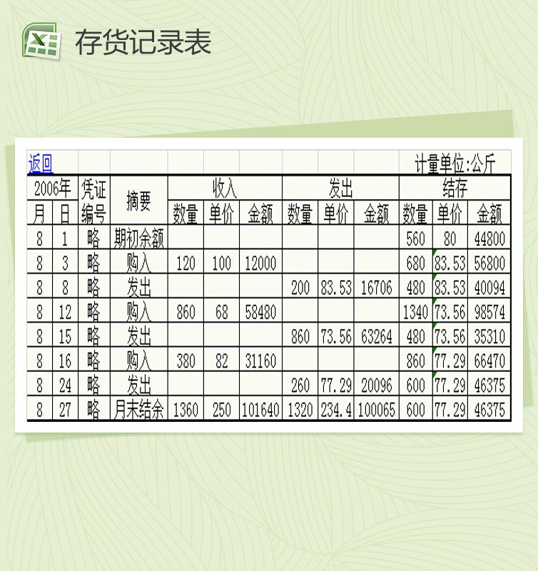 商品存货记录库存表Excel表格制作模板素材中国网精选