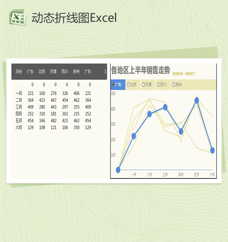 多层动态折线图Excel表格制作模板16设计网精选