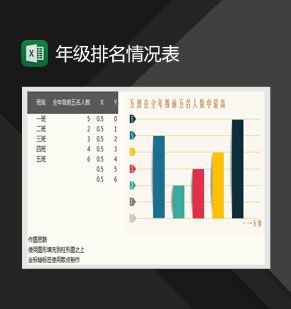 年级排名情况分析表Excel表格制作模板素材中国网精选
