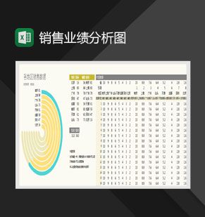 各地区销售数据分析玫瑰图Excel表格制作模板素材中国网精选