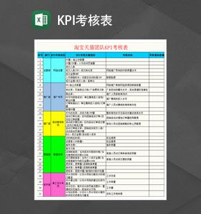 淘宝天猫团队KPI考核表Excel表格制作模板素材中国网精选