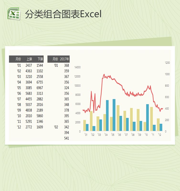 不同数量分类的组合图表Excel表格制作模板素材中国网精选