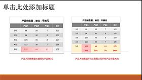 商务销售业绩对比表格PPT图表模板素材中国网精选