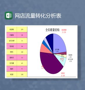 整店流量转化率数据分析Excel表格制作模板素材中国网精选