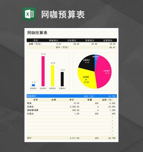 带图表网咖预算表Excel表格制作模板素材中国网精选