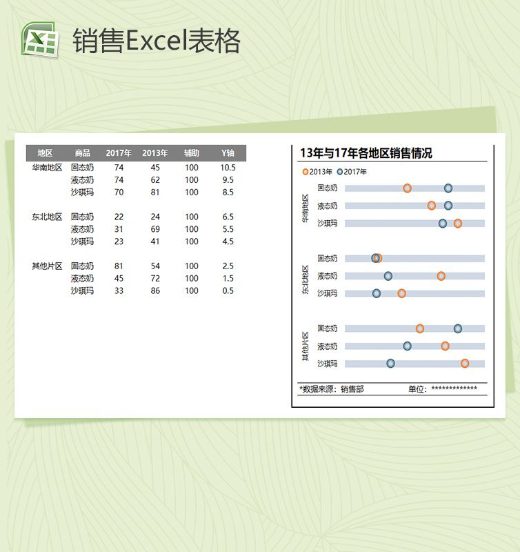 各地区销售情况Excel表格模板