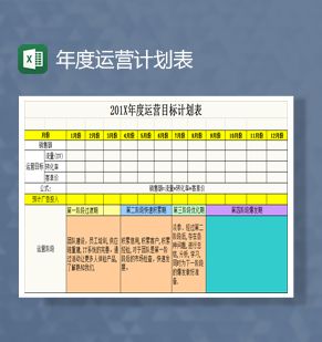 店铺年度计划表Excel表格制作模板素材中国网精选