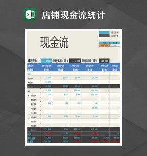 网店运营规划全套表格Excel表格制作模板素材中国网精选