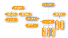 黄色部门名称组织结构图PPT模板16素材网精选