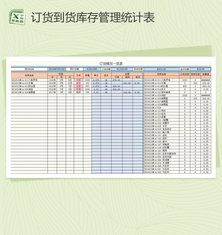 进销存表格含订货到货库存管理表Excel表格制作模板素材中国网精选