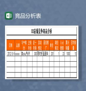 竞争商品分析Excel表格制作模板素材中国网精选