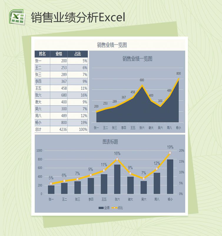 公司员工销量业绩一览图Excel图表模板
