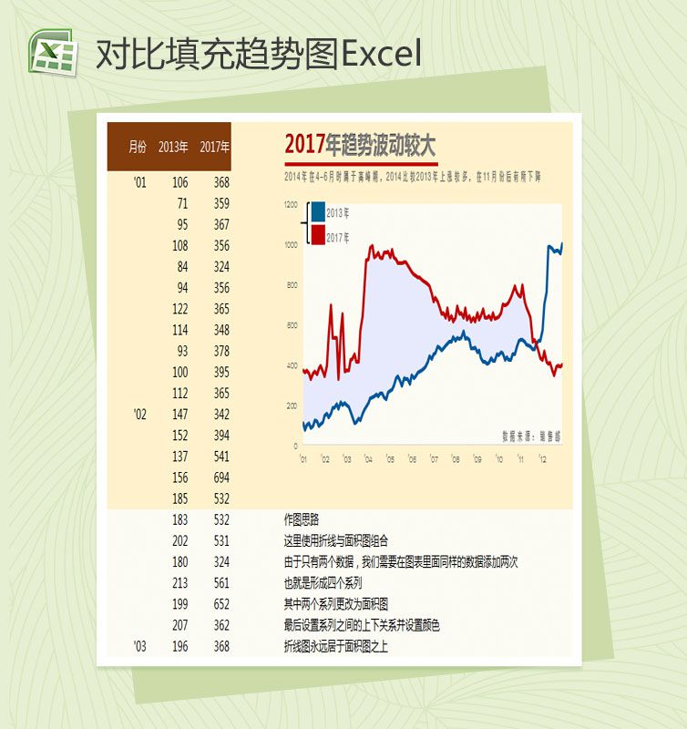 精美对比填充趋势图Excel表格制作模板素材中国网精选