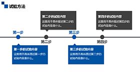 步骤流程说明PPT模板素材中国网精