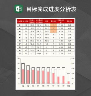 目标进度跟踪分析表Excel表格制作模板素材中国网精选