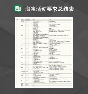淘宝站内站外活动要求总结表Excel表格制作模板素材中国网精选