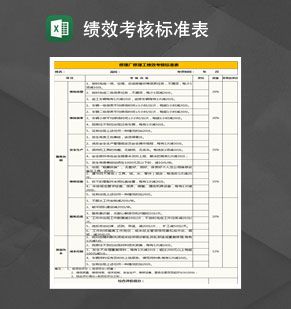 修理工绩效考核标准表Excel表格制作模板素材中国网精选