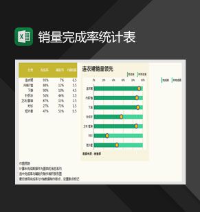 产品销售额完成率统计表Excel表格制作模板素材中国网精选