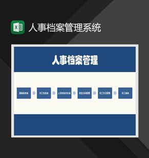 人事档案员工信息台账及人员结构分析Excel表格制作模板素材中国网精选