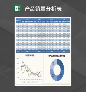 多产品销量分析表Excel表格制作模板素材中国网精选