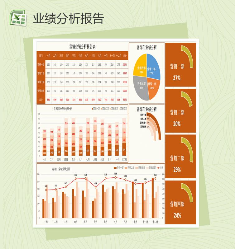 精美营销业绩分析图表Excel表格制作模板素材中国网精选