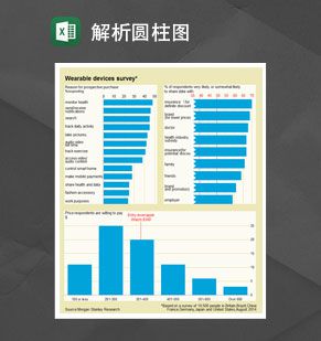 经济学分析图解析圆柱图Excel表格制作模板素材中国网精选