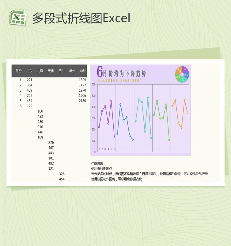 多段式折线图Excel表格制作模板素材中国网精选