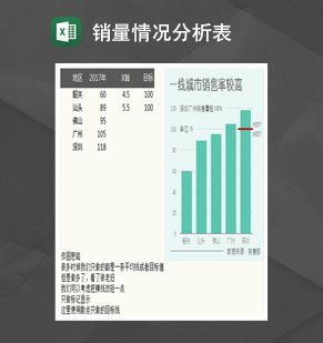 一线城市产品销量情况分析表Excel表格制作模板素材中国网精选