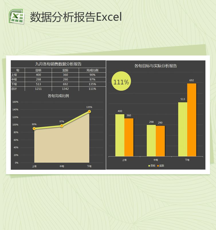 每月各旬销量数据分析报告Excel图表模板