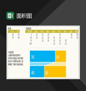 数据分析面积图Excel表格制作模板素材中国网精选