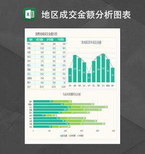 销量地域成交金额分析图表Excel表格制作模板素材中国网精选