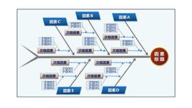 大气创意商务鱼骨图结构PPT图表模板16设计网精选
