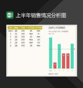 上半年销售情况柱形图Excel表格制作模板素材中国网精选