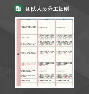 网店运营团队人员分工细则Excel表格制作模板素材中国网精选